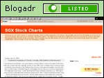 SGX Stock Charts